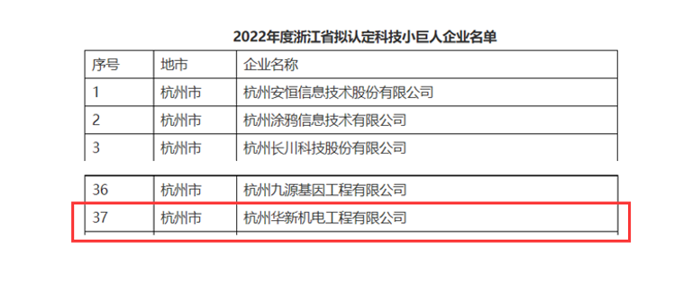 創(chuàng)新不停頓，發(fā)展不止步！ --公司榮獲“浙江省科技小巨人”企業(yè)